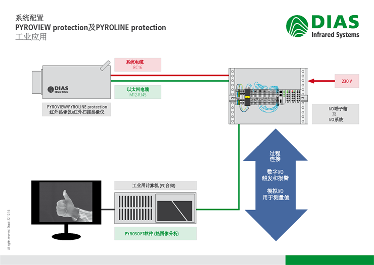 �t��������xPYROLINE�ĸ��N
