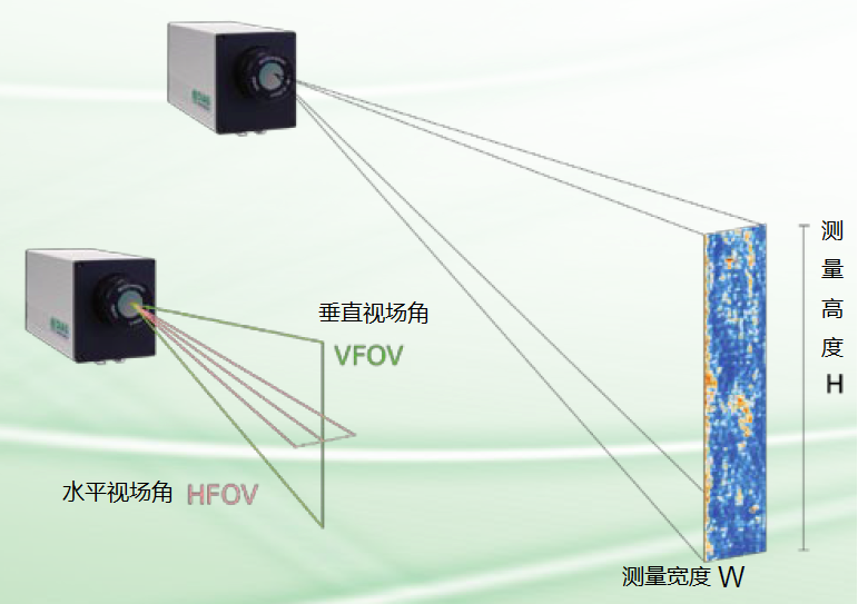 �t��������xPLϵ�й�W(xu��)ϵ��(sh��)�D